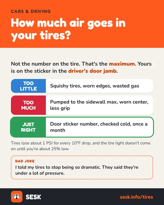 AhaBulb card: How much air goes in your tires?